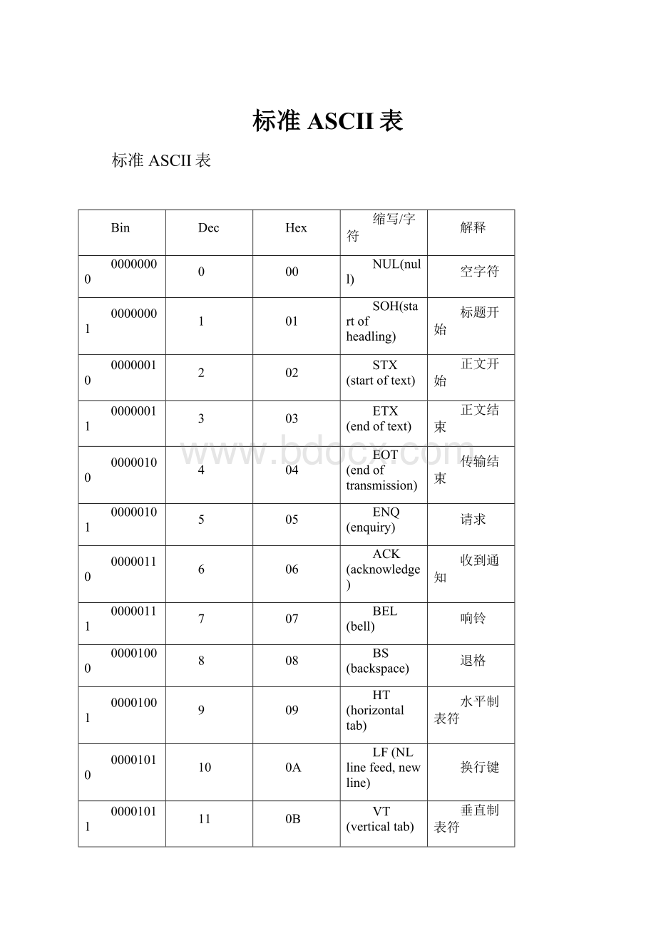 标准ASCII表.docx