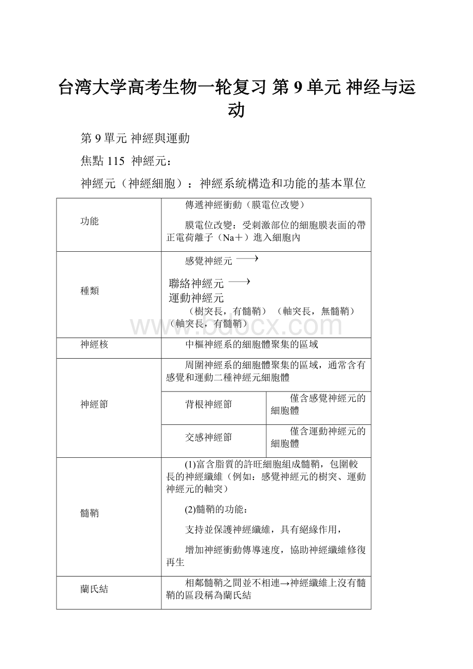 台湾大学高考生物一轮复习 第9单元 神经与运动.docx_第1页