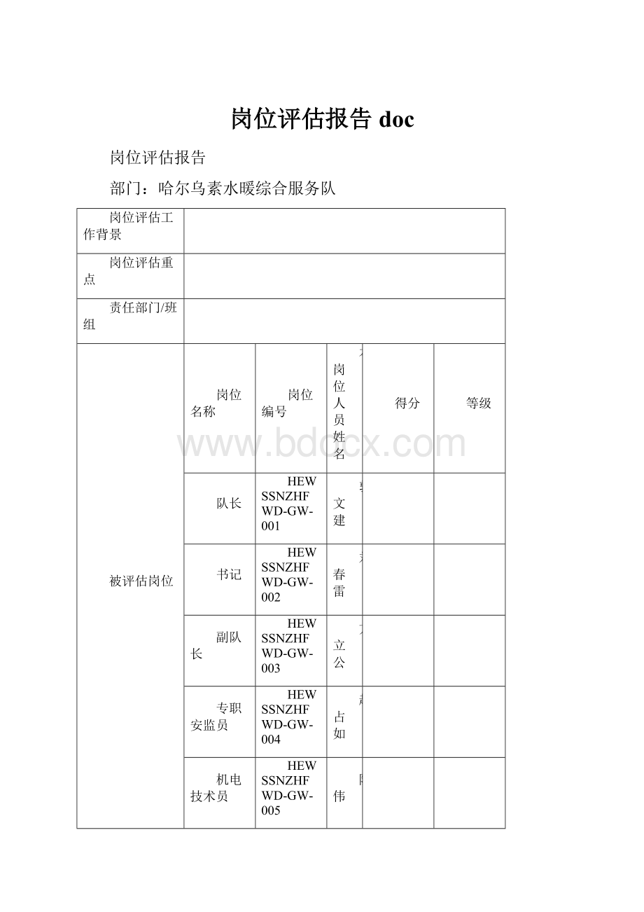 岗位评估报告doc.docx_第1页