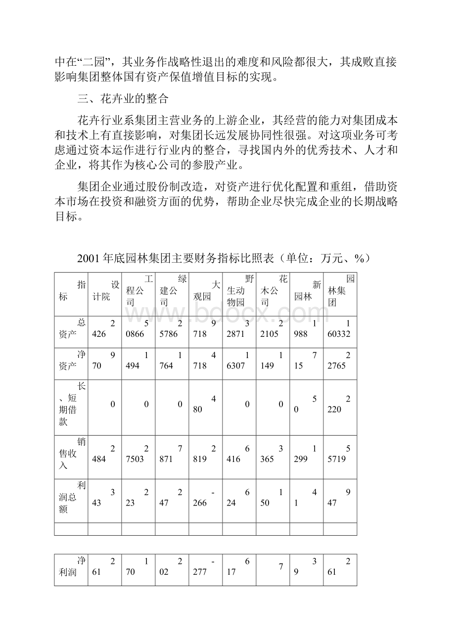 上海某园林集团改制重组方案概述.docx_第2页