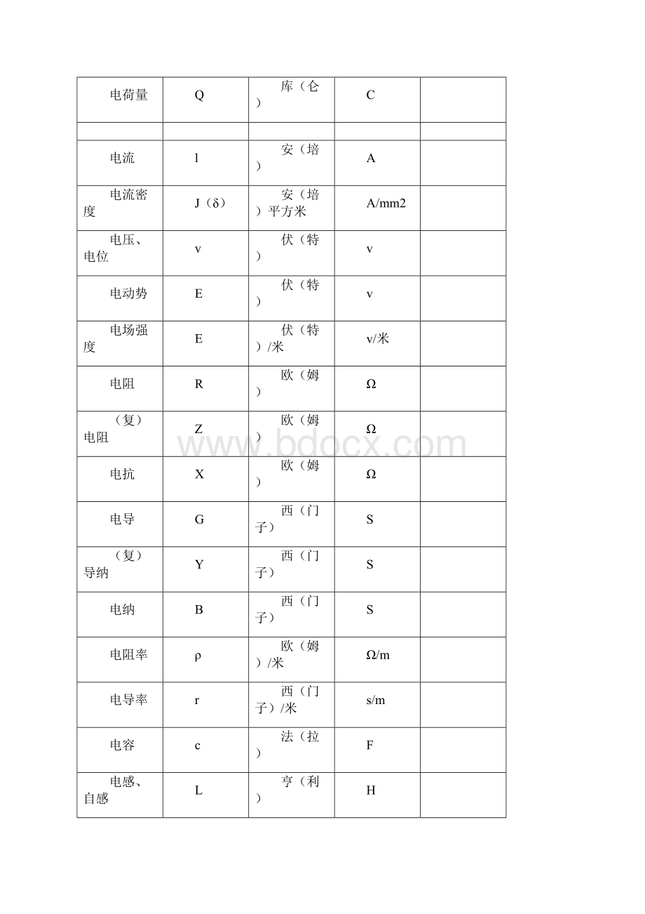 电工符号大全共24页.docx_第3页