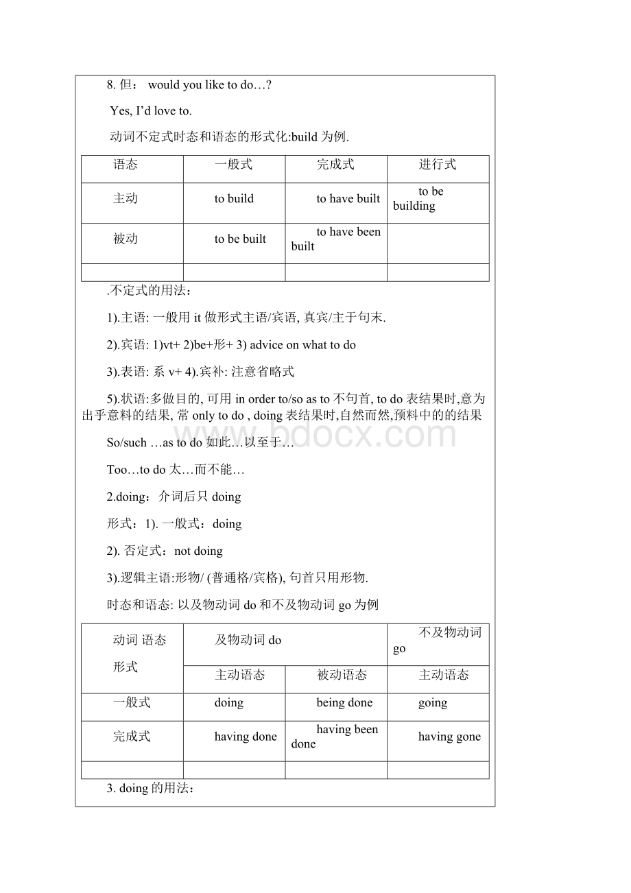 高中语法填空讲解非谓语动词.docx_第3页