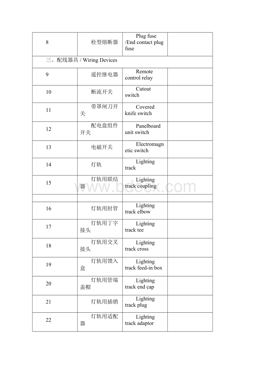 非特定电器用品一览表341种.docx_第2页