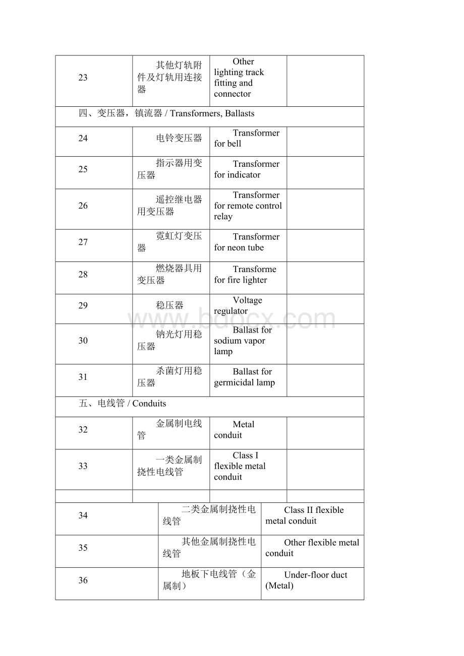 非特定电器用品一览表341种.docx_第3页