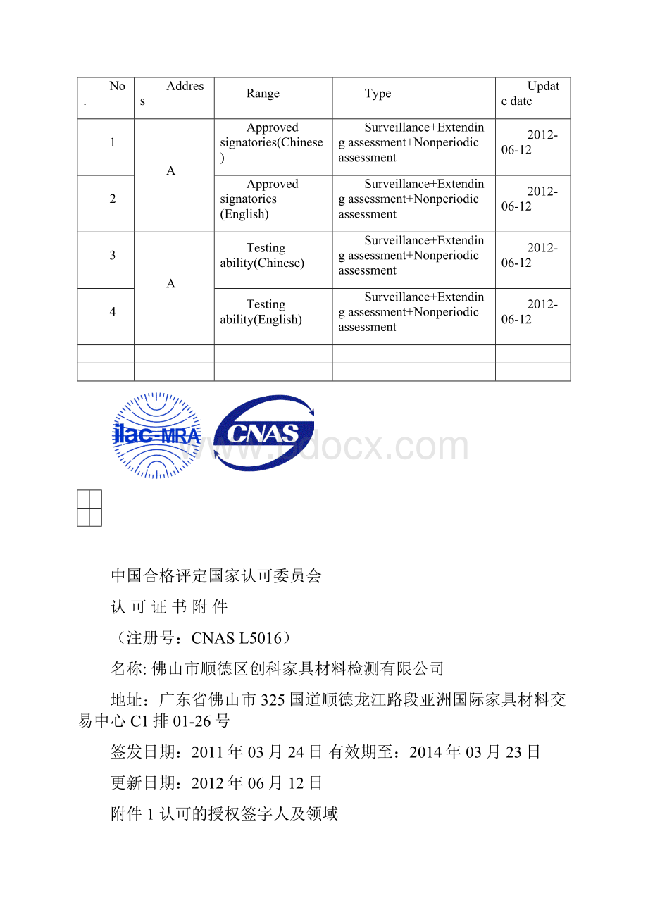 创科检测家具及家具材料检测范围表.docx_第2页