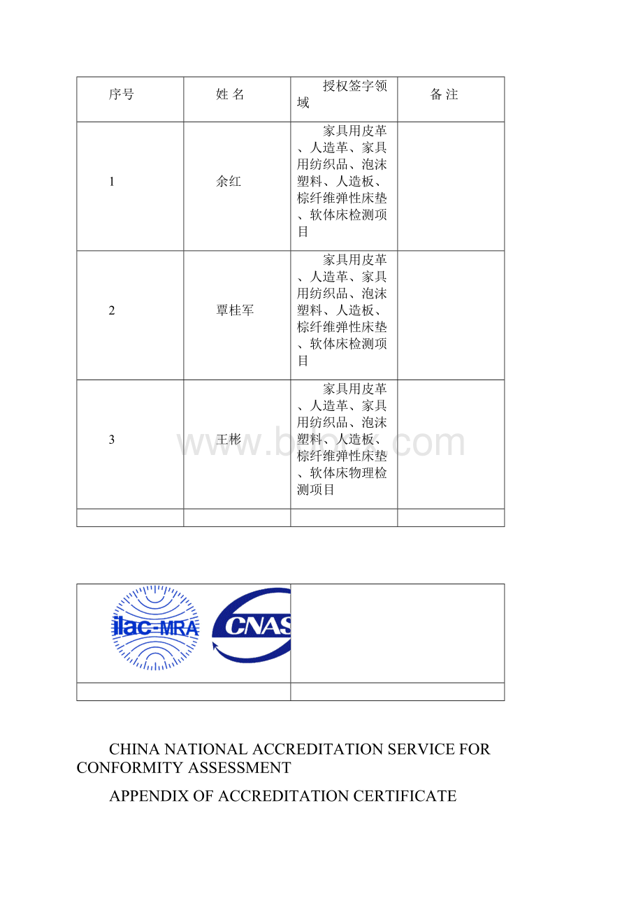 创科检测家具及家具材料检测范围表.docx_第3页