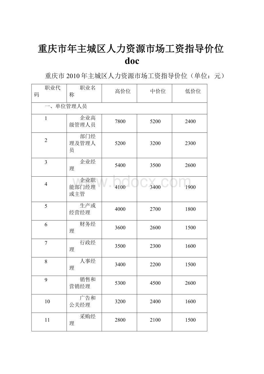 重庆市年主城区人力资源市场工资指导价位doc.docx