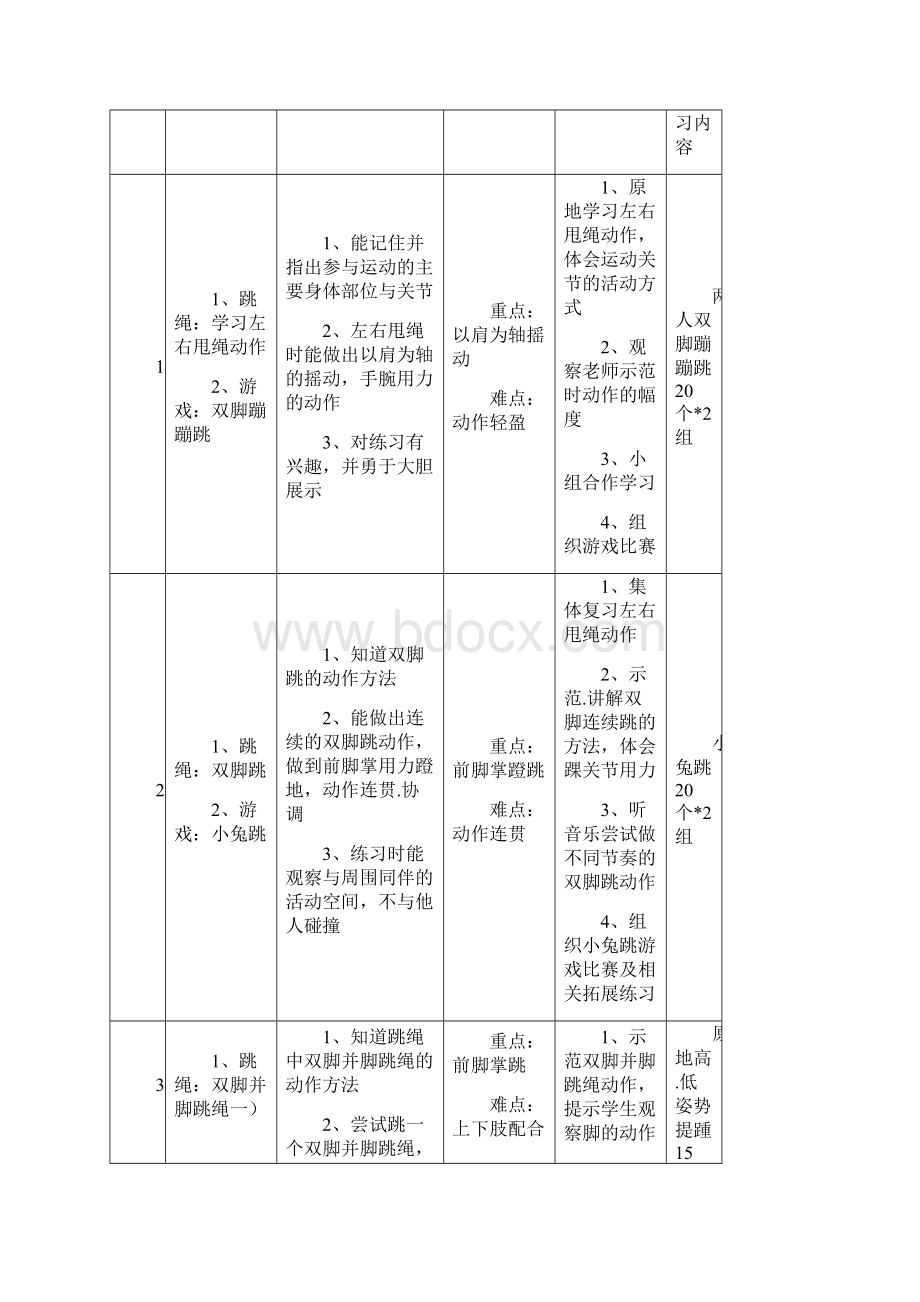 7跳绳与游戏单元教学计划7.docx_第2页