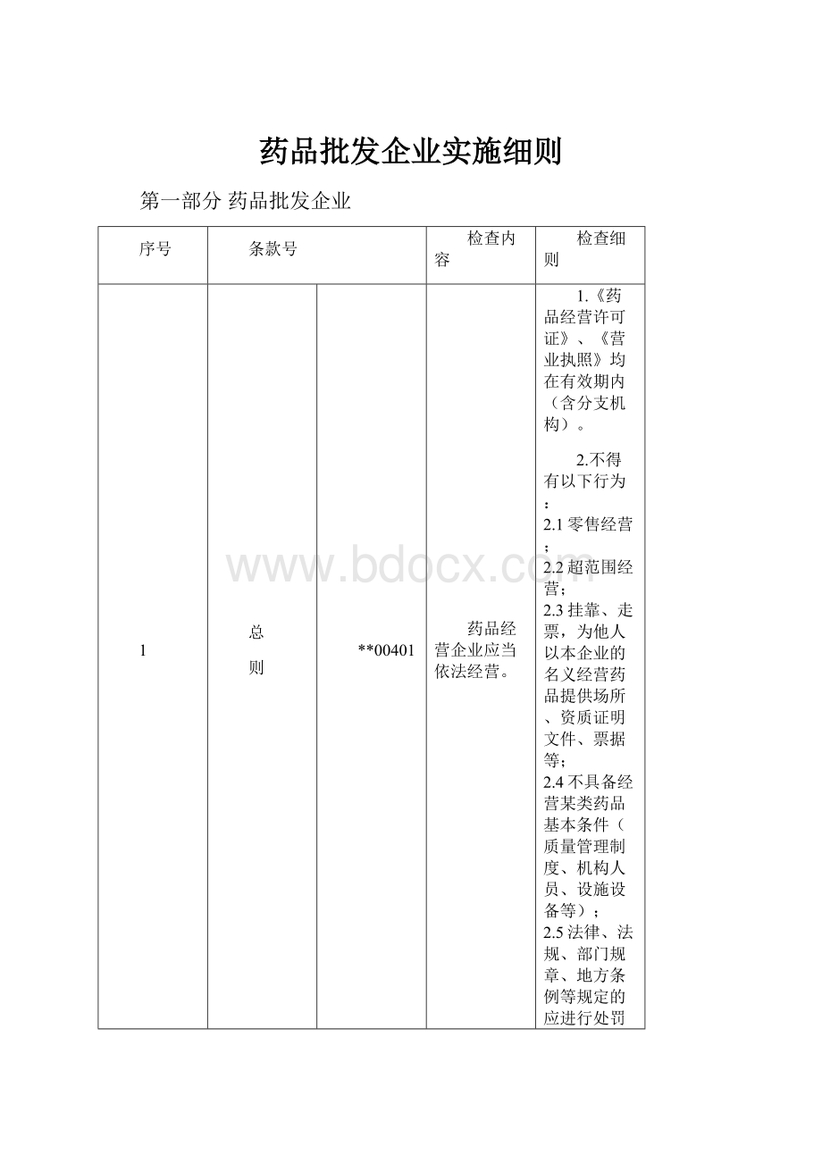 药品批发企业实施细则.docx_第1页