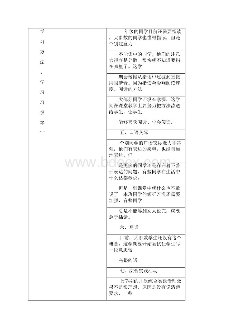 语文科教学计划二年级上学期0901.docx_第3页