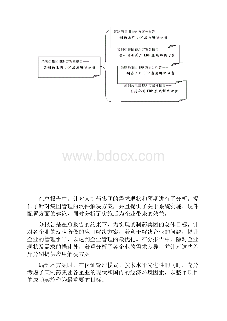 某制药集团ERP方案报告书.docx_第3页