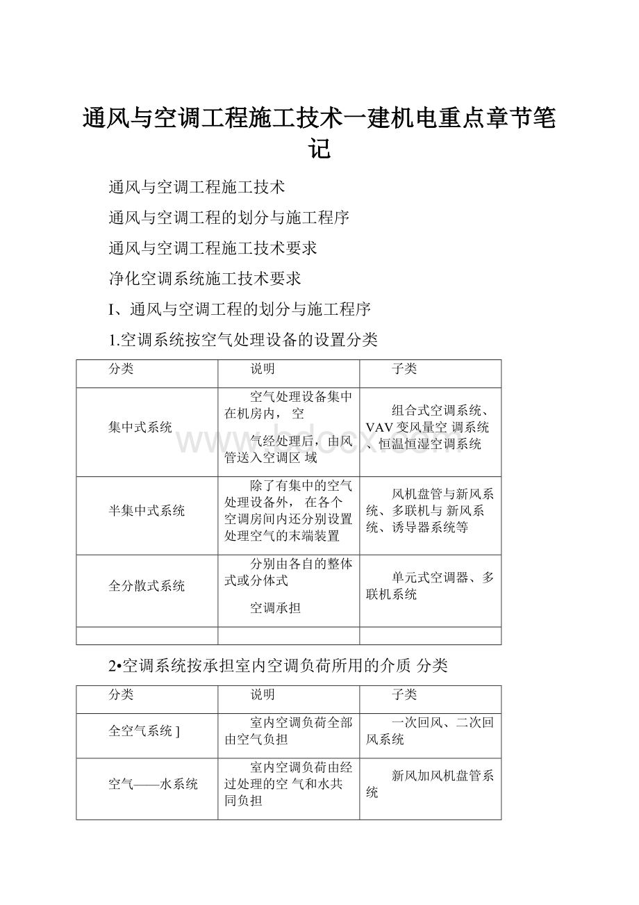 通风与空调工程施工技术一建机电重点章节笔记.docx_第1页