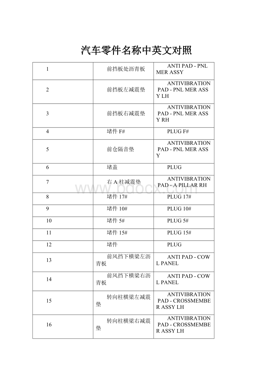 汽车零件名称中英文对照.docx