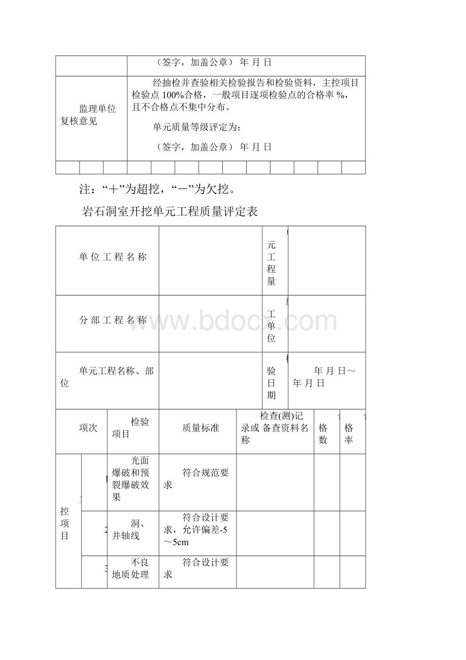 最新混凝土评定表SL176SL632DOC.docx_第3页