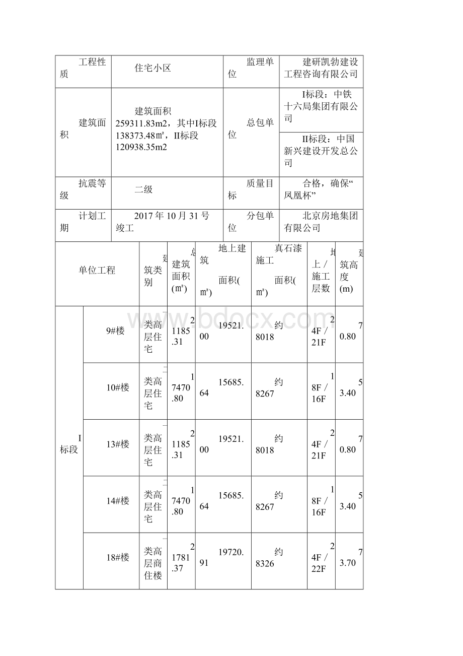 外墙真石漆工程现场施工方法.docx_第2页