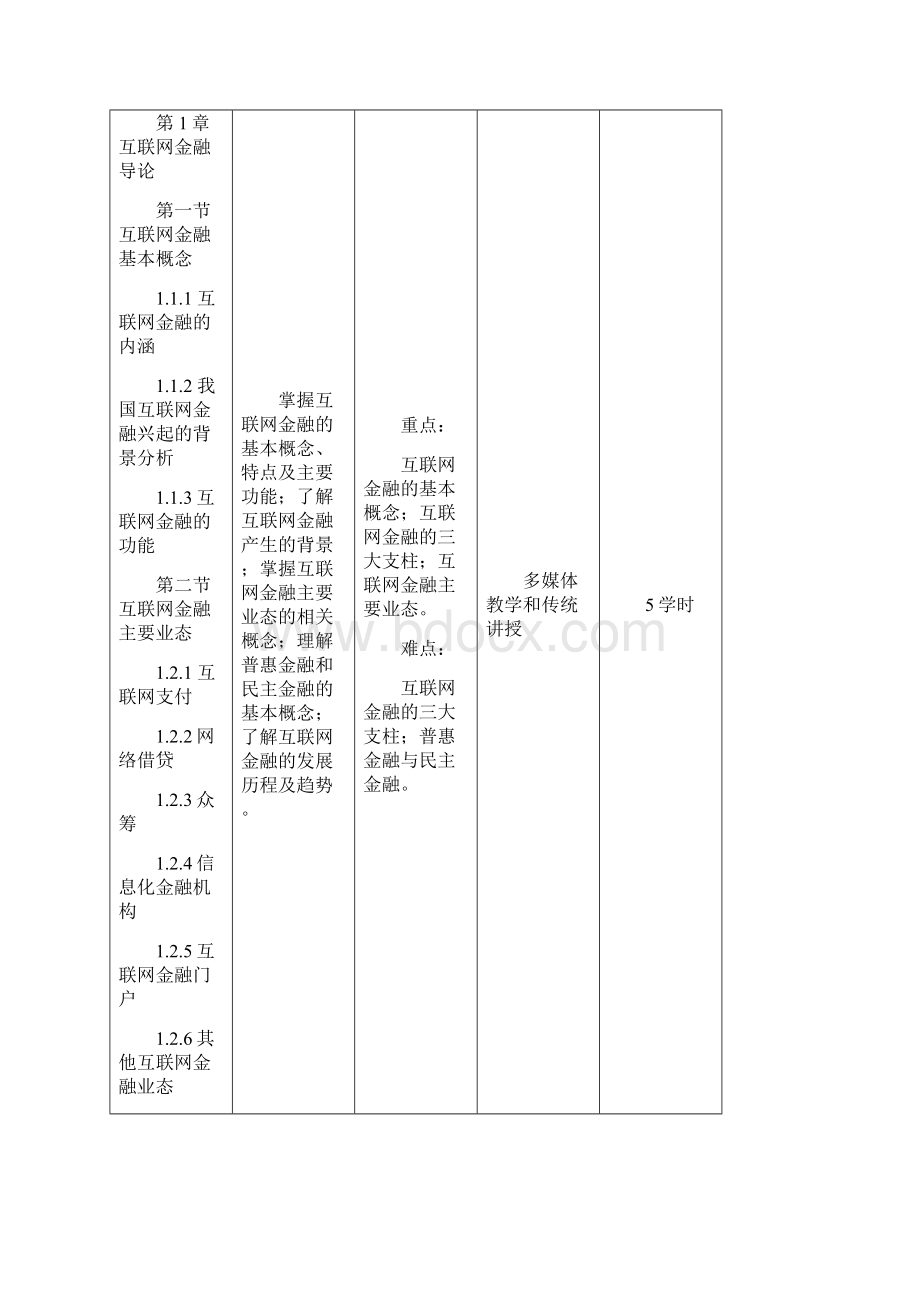 互联网金融教学大纲.docx_第2页