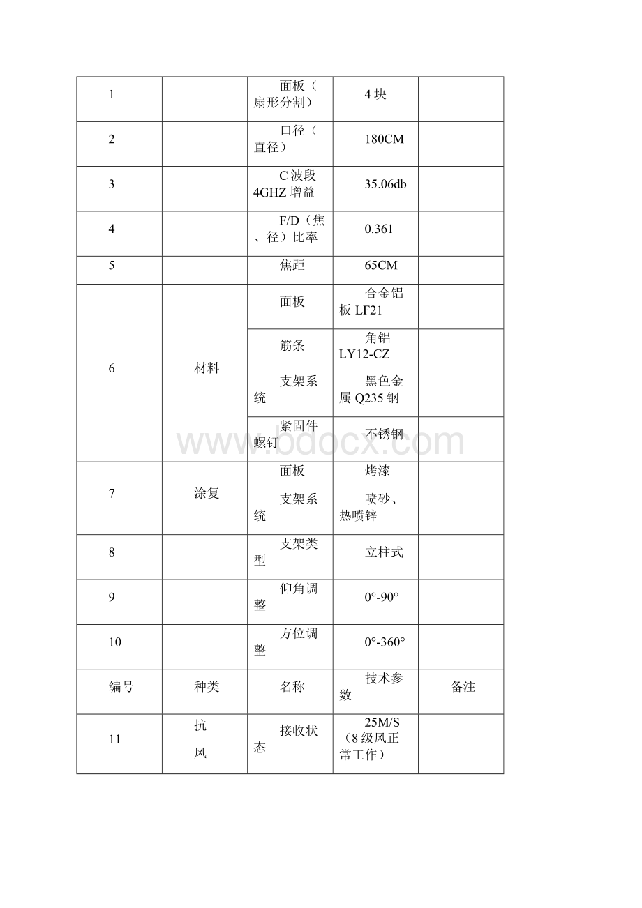 18米C段通信卫星天线.docx_第3页