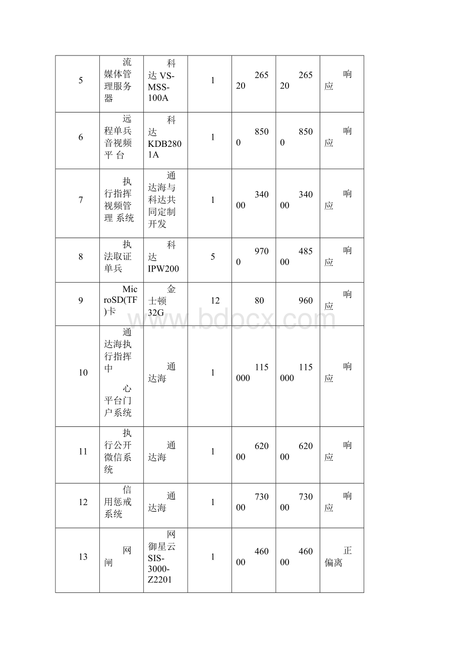 开标一览表.docx_第3页