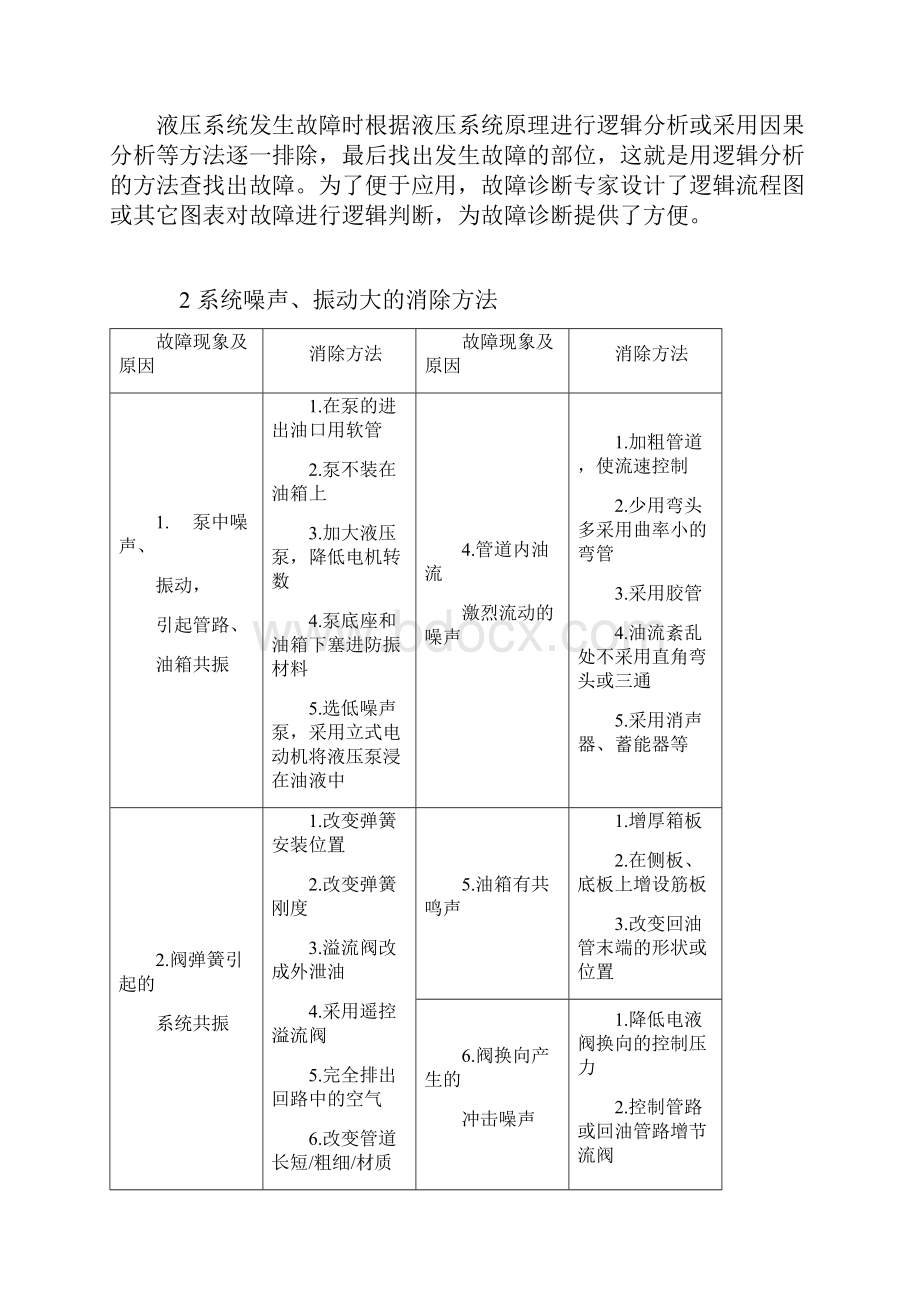 液压故障的诊断及排除方法.docx_第2页