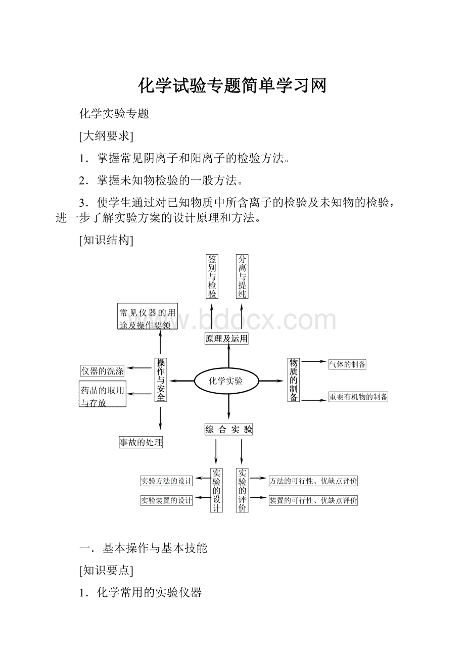 化学试验专题简单学习网.docx