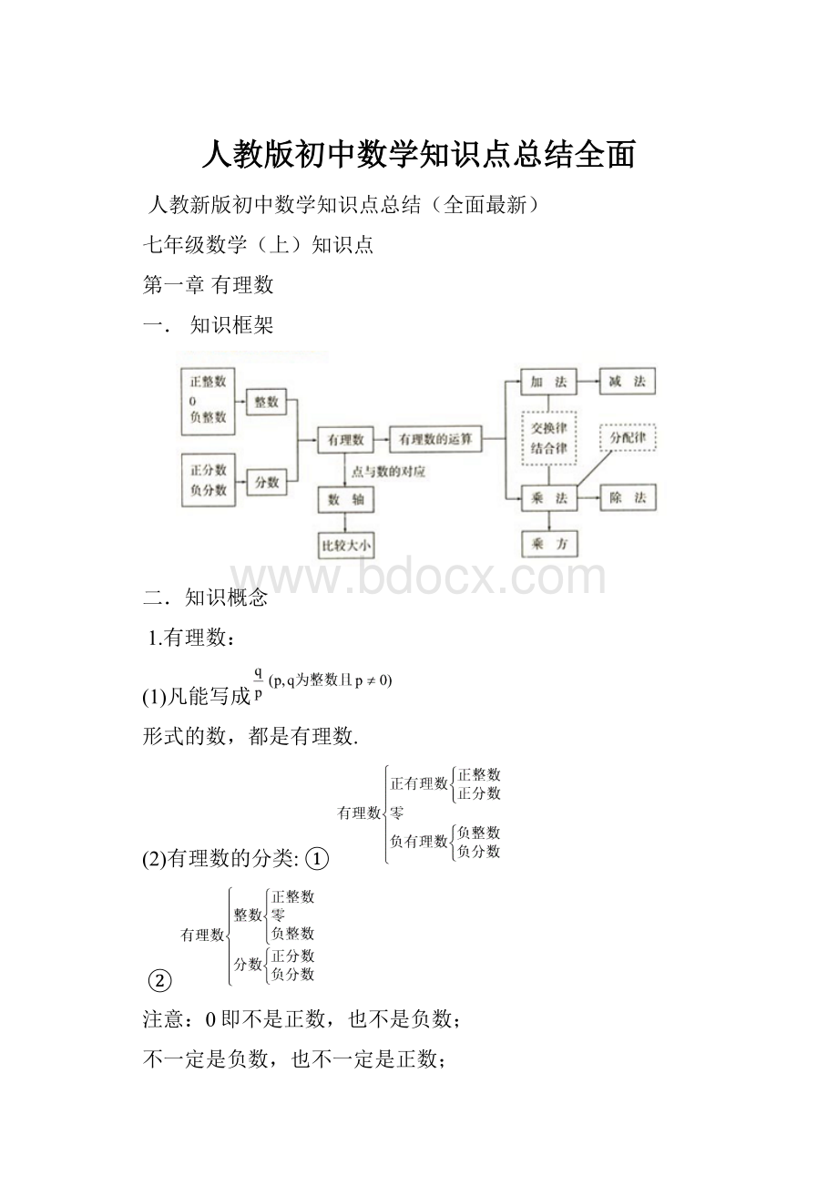 人教版初中数学知识点总结全面.docx_第1页