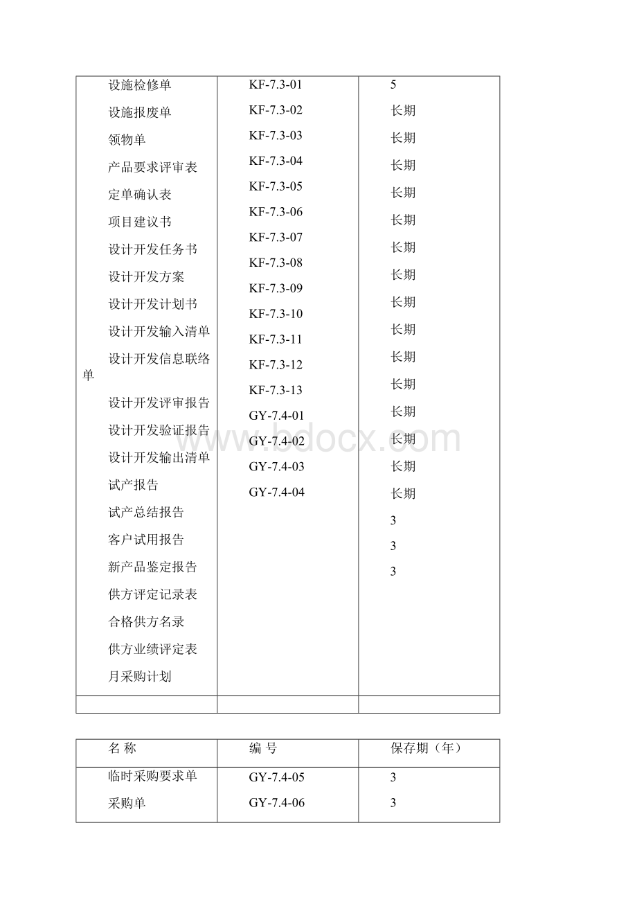 质量管理体系表格大全参考.docx_第2页