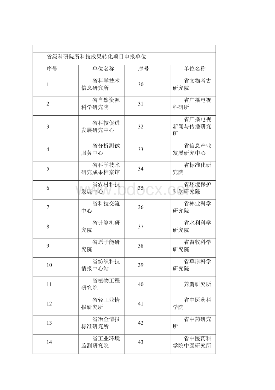 四川省级科研院所类项目申报指南.docx_第3页