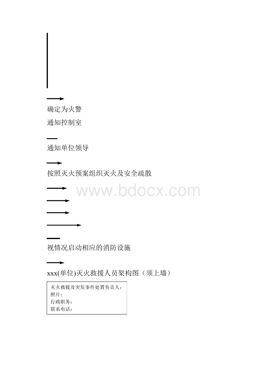 消防控制室汇总.docx_第3页