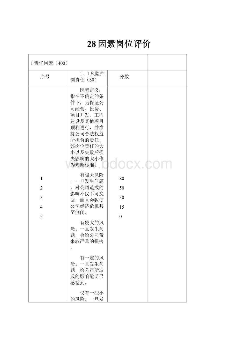 28因素岗位评价.docx_第1页