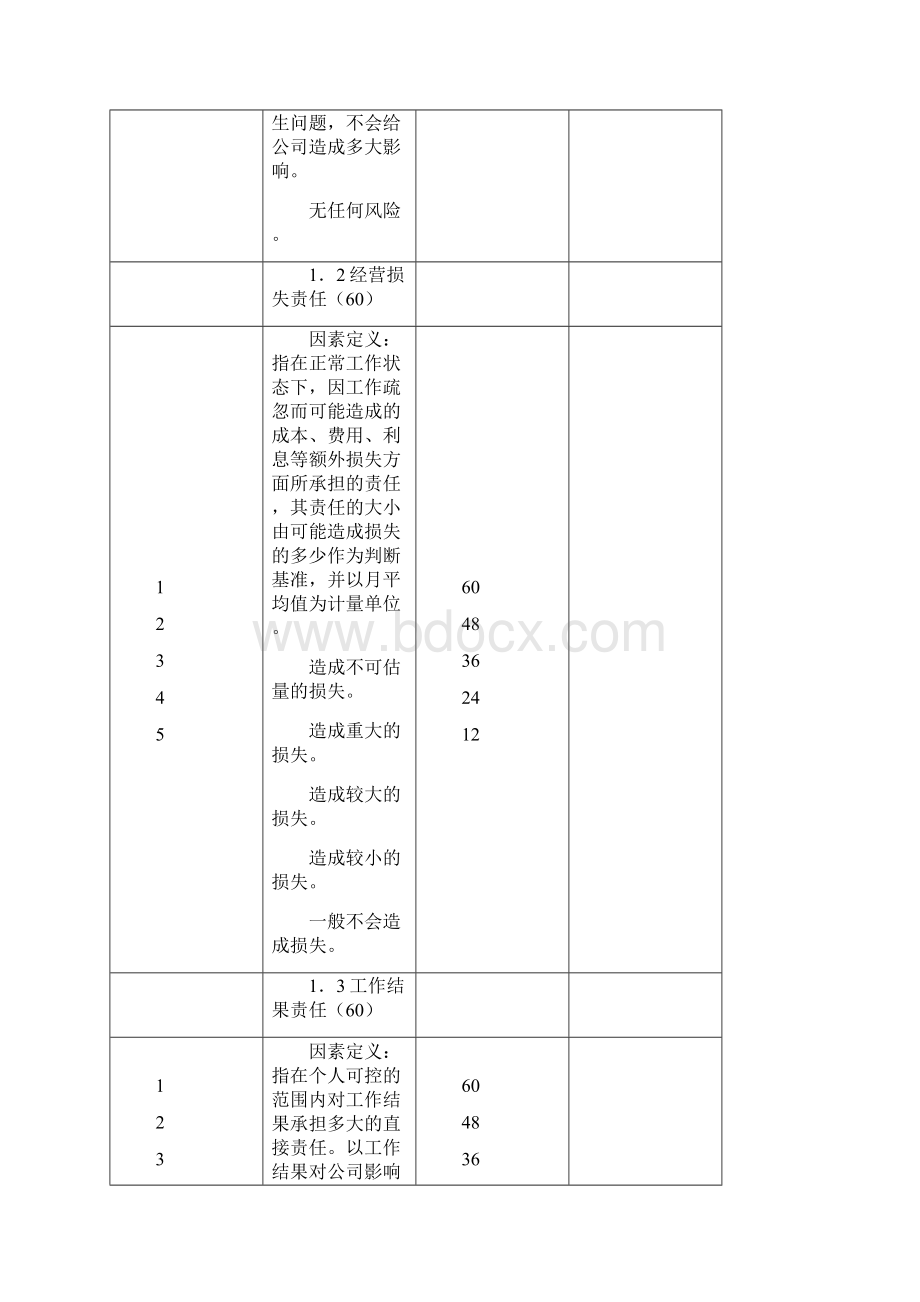 28因素岗位评价.docx_第2页