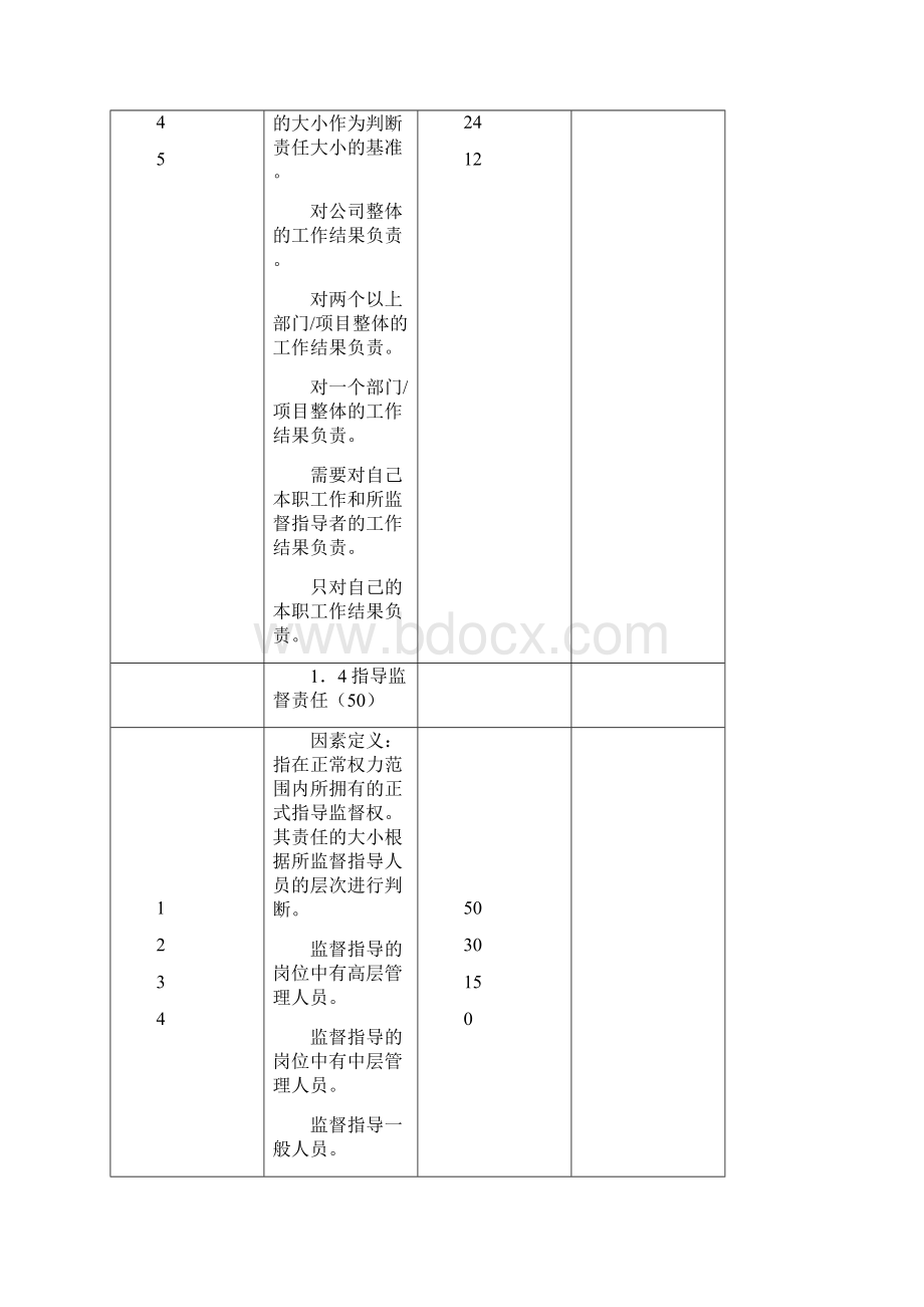 28因素岗位评价.docx_第3页