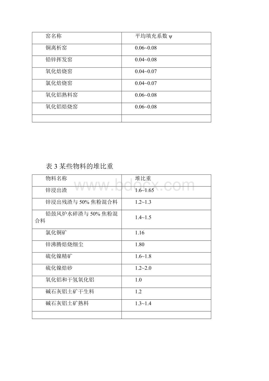 回转窑设计手册doc.docx_第3页