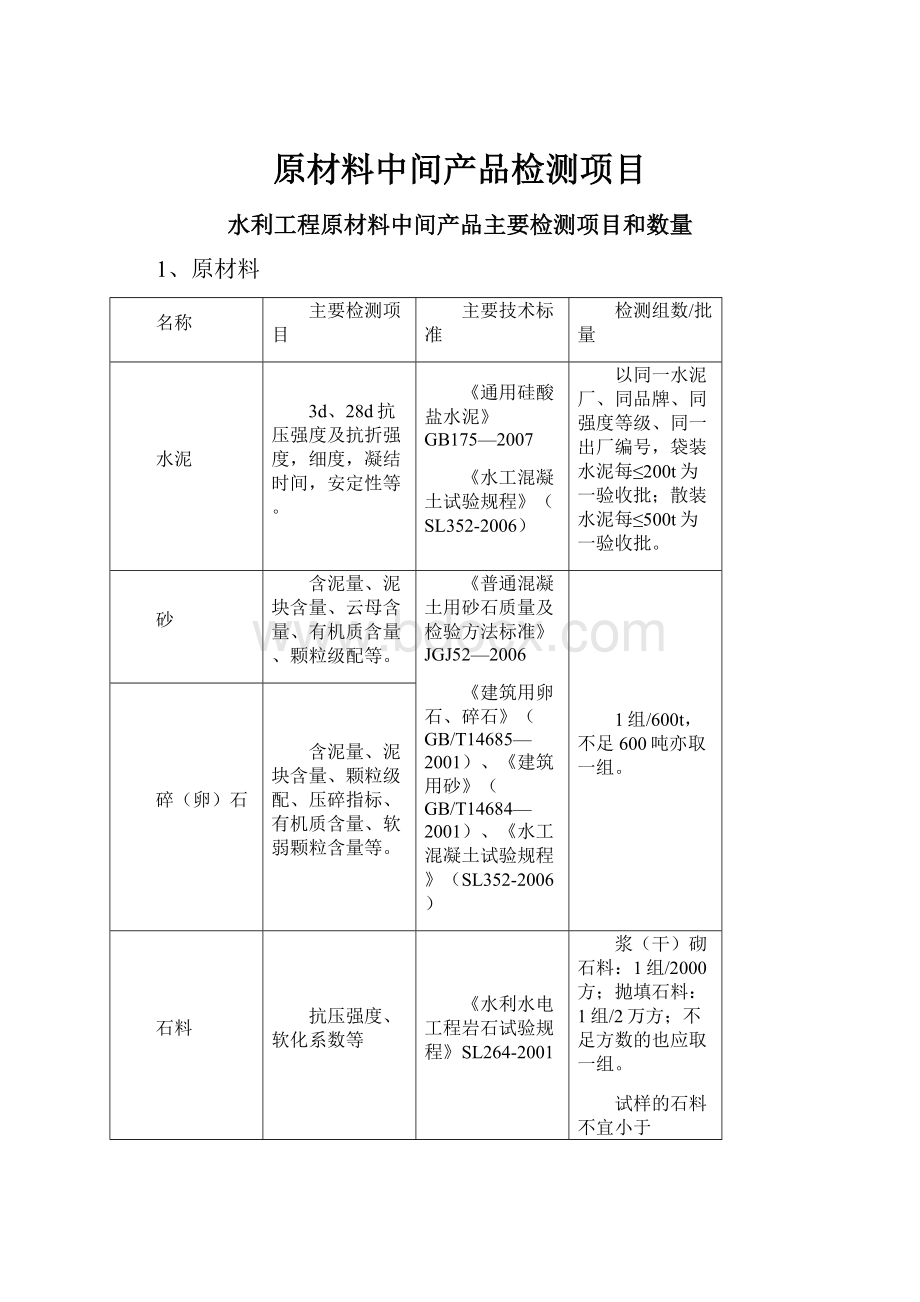 原材料中间产品检测项目.docx