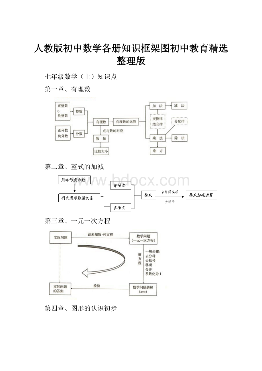 人教版初中数学各册知识框架图初中教育精选整理版.docx