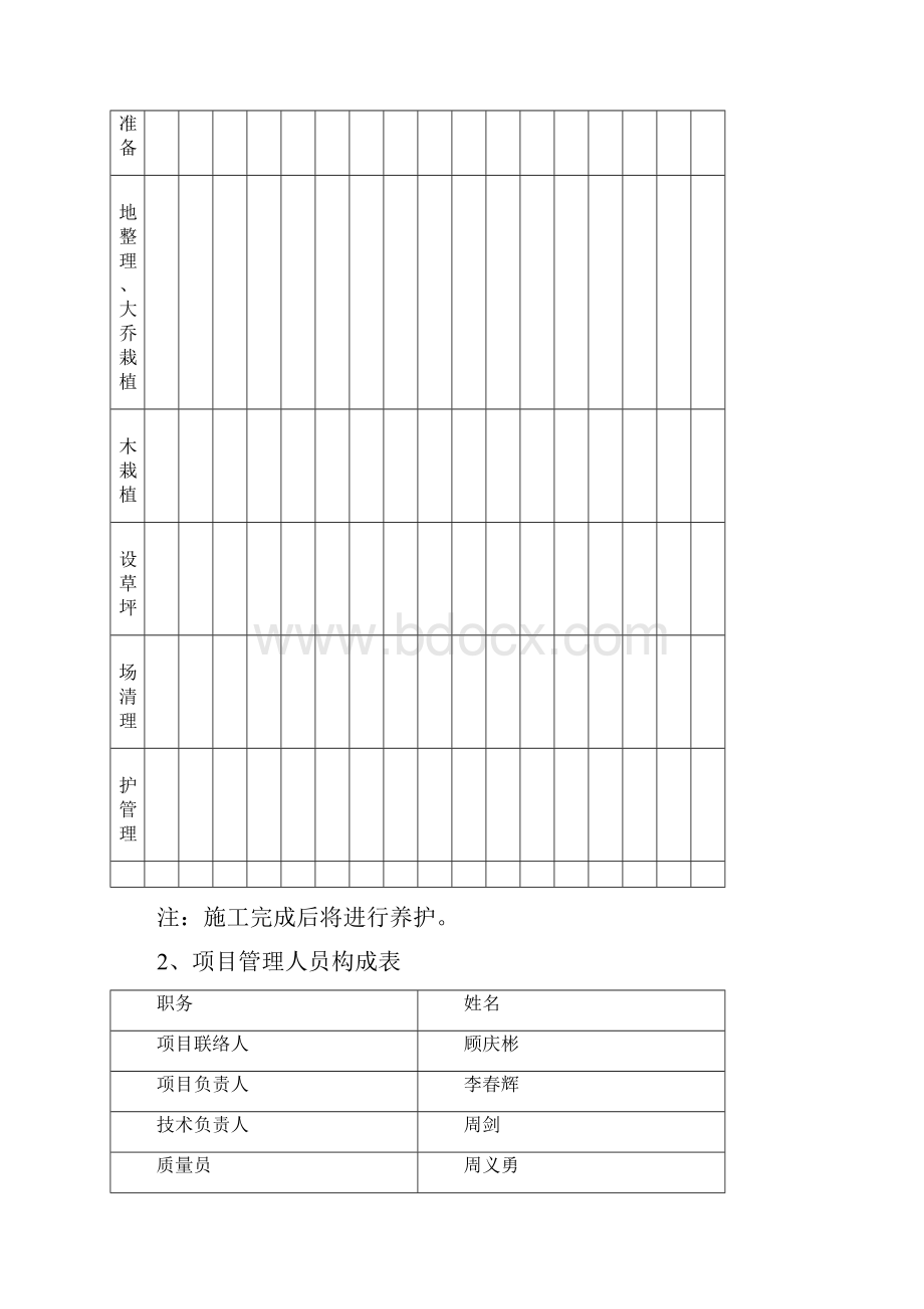 9A文园林绿化工程专项施工方案.docx_第3页