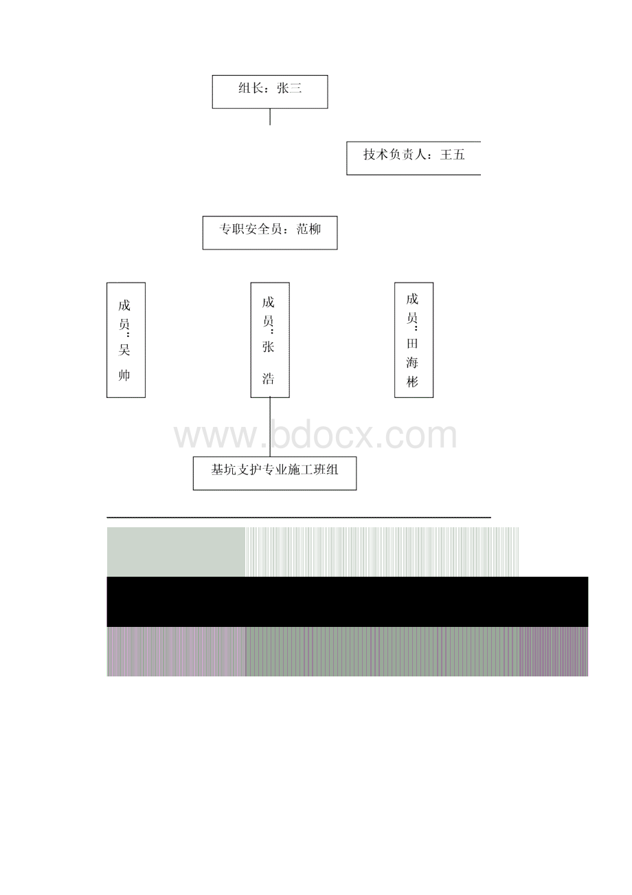 河南医院病房楼基坑支护及降水工程安全施工方案.docx_第3页