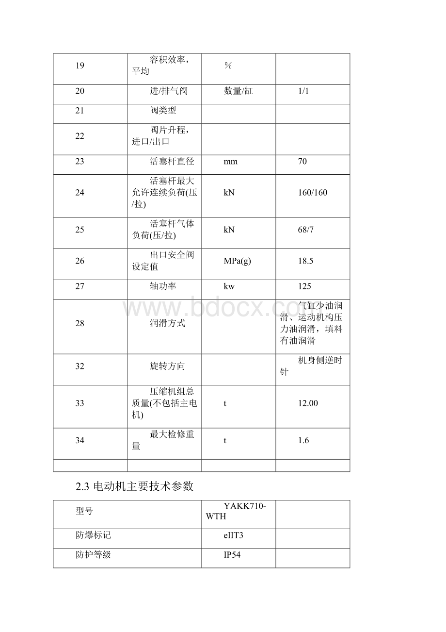 动设备操作规程概要.docx_第3页