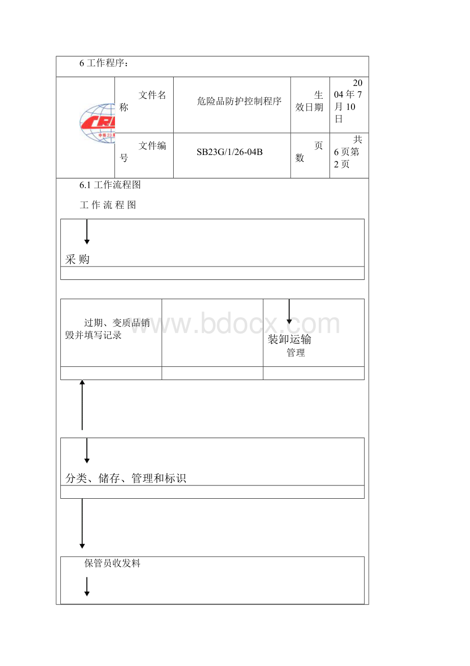 危险品防护控制程序.docx_第3页