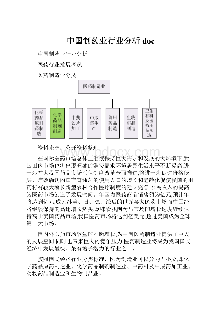 中国制药业行业分析doc.docx