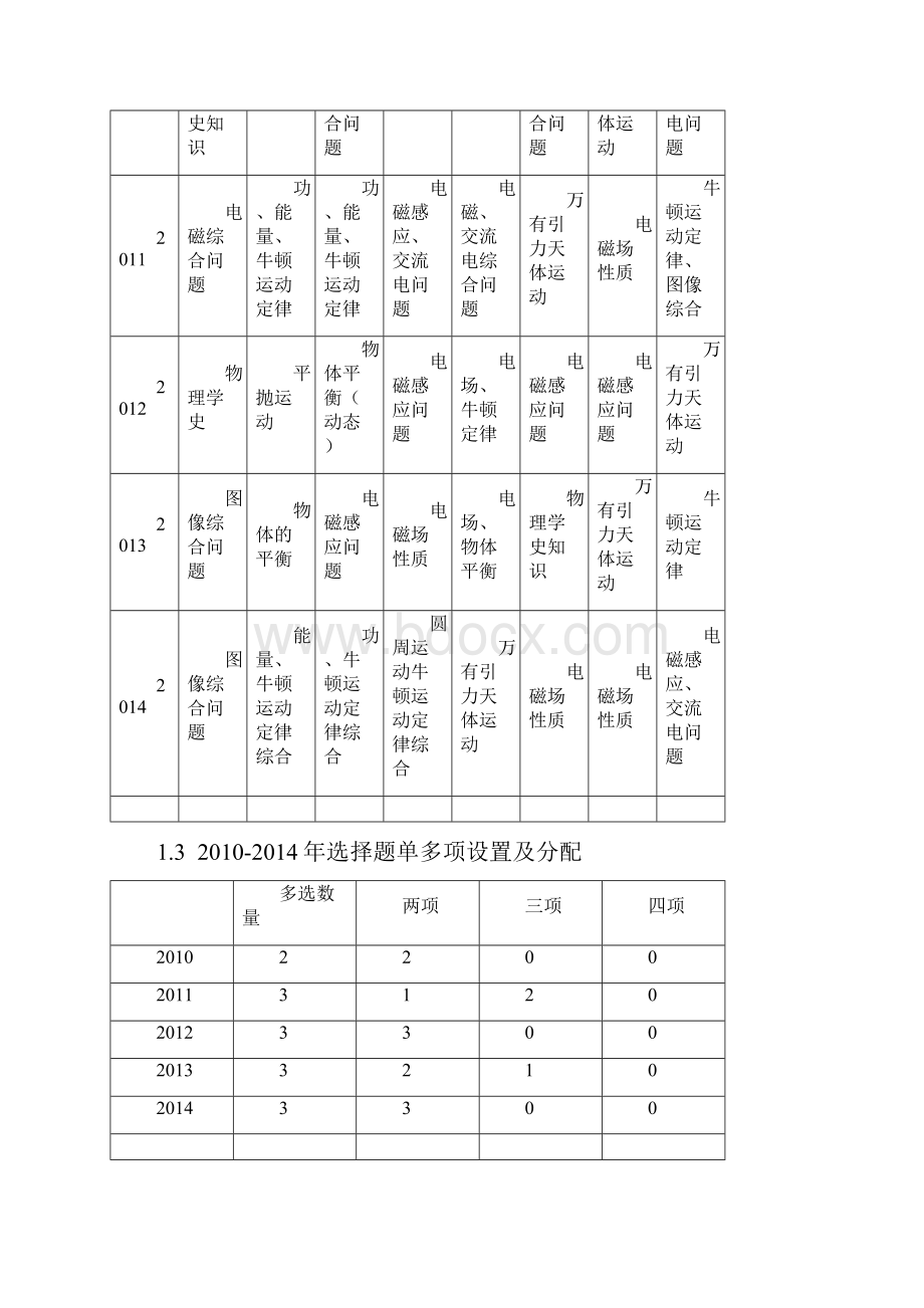 高考试题特点对比分析.docx_第2页