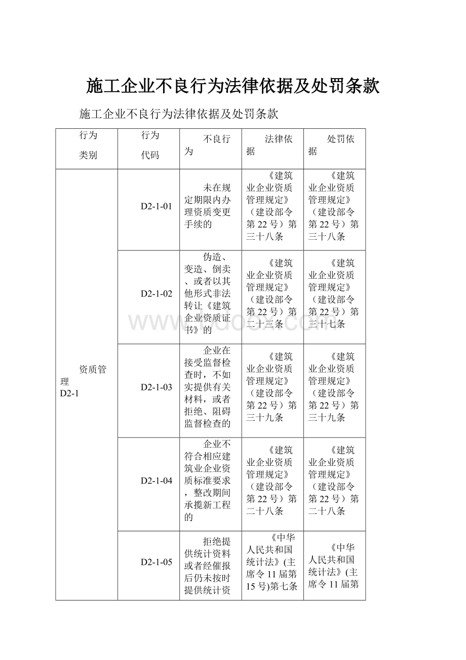 施工企业不良行为法律依据及处罚条款.docx