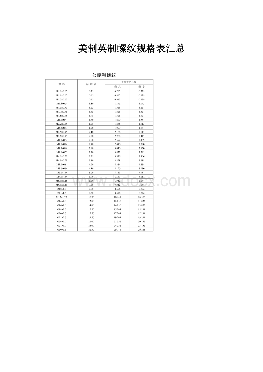 美制英制螺纹规格表汇总.docx