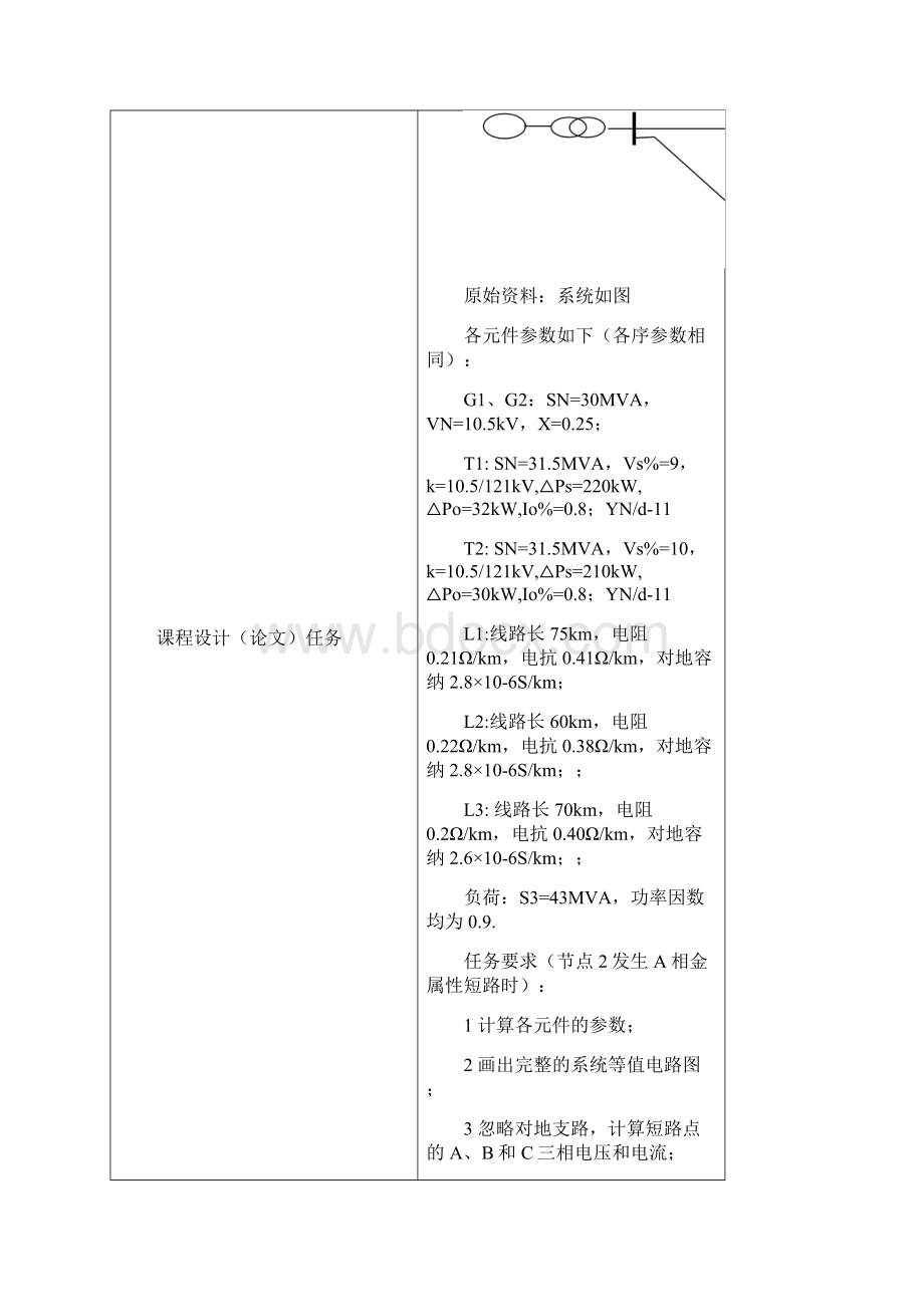 06电力系统单相短路计算与仿真3.docx_第2页