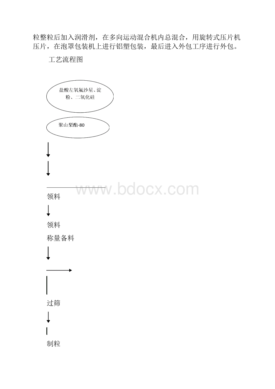 盐酸左氧艺验证方案OK.docx_第3页