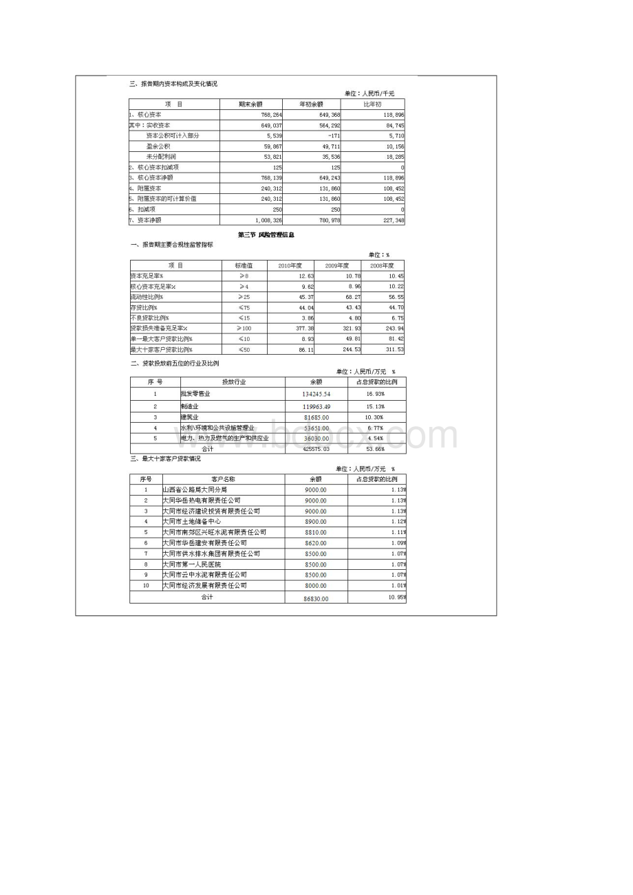 大同市商业银行年度报告摘要.docx_第2页