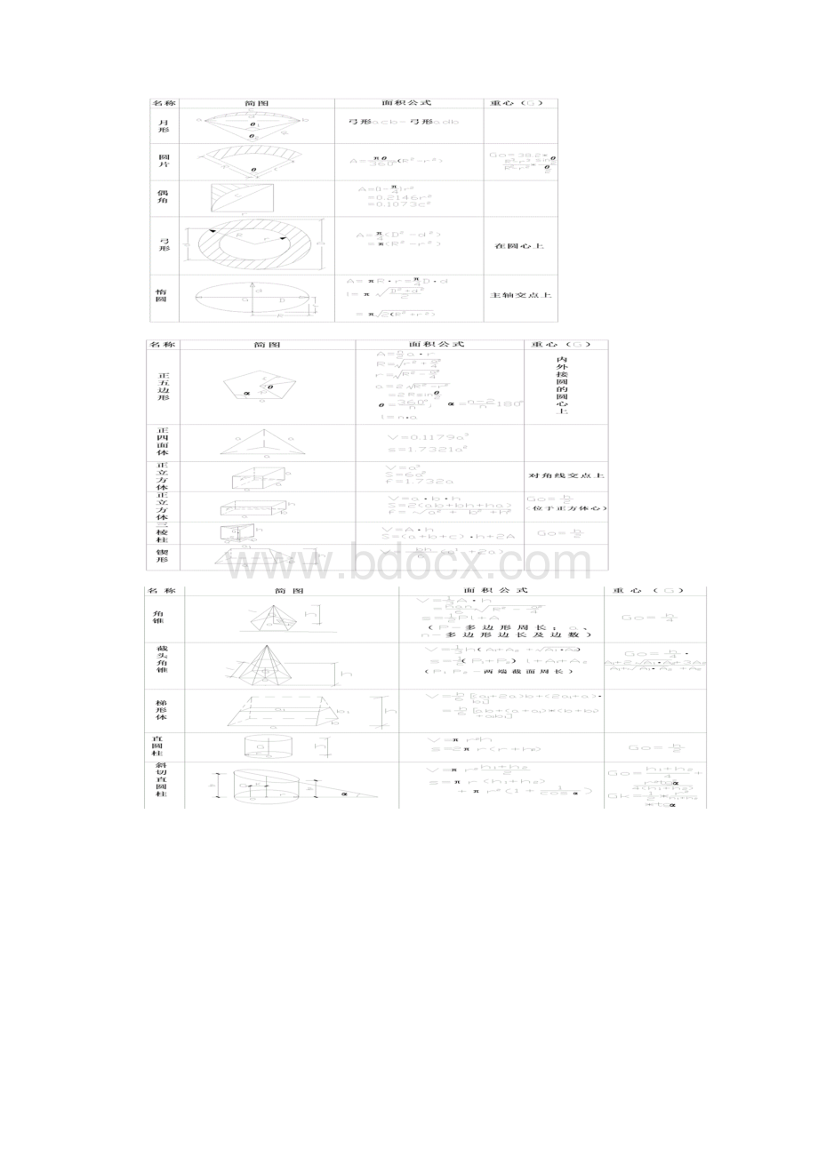 钢筋及各种图形公式大全.docx_第2页