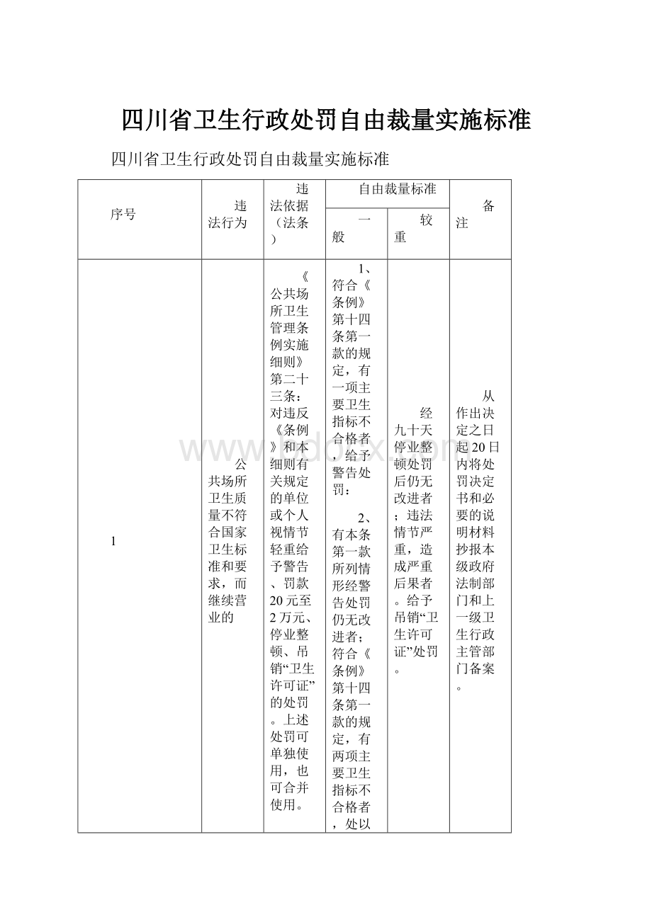 四川省卫生行政处罚自由裁量实施标准.docx