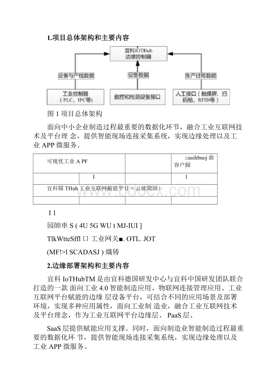 多源异构数据采集和可视化解决方案.docx_第3页