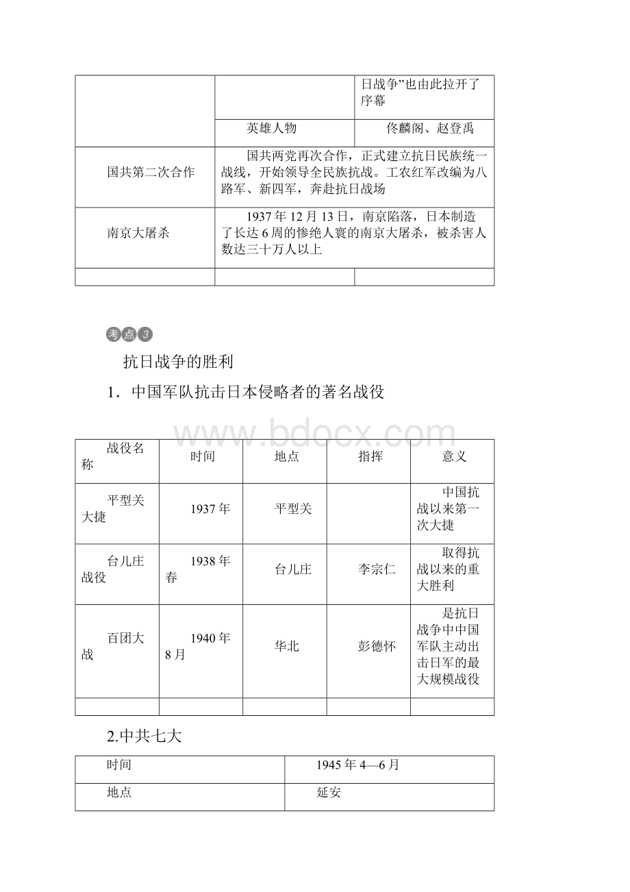 中考历史复习资料考点梳理第九讲中华民族的抗日战争和人民解放战争的胜利.docx_第3页