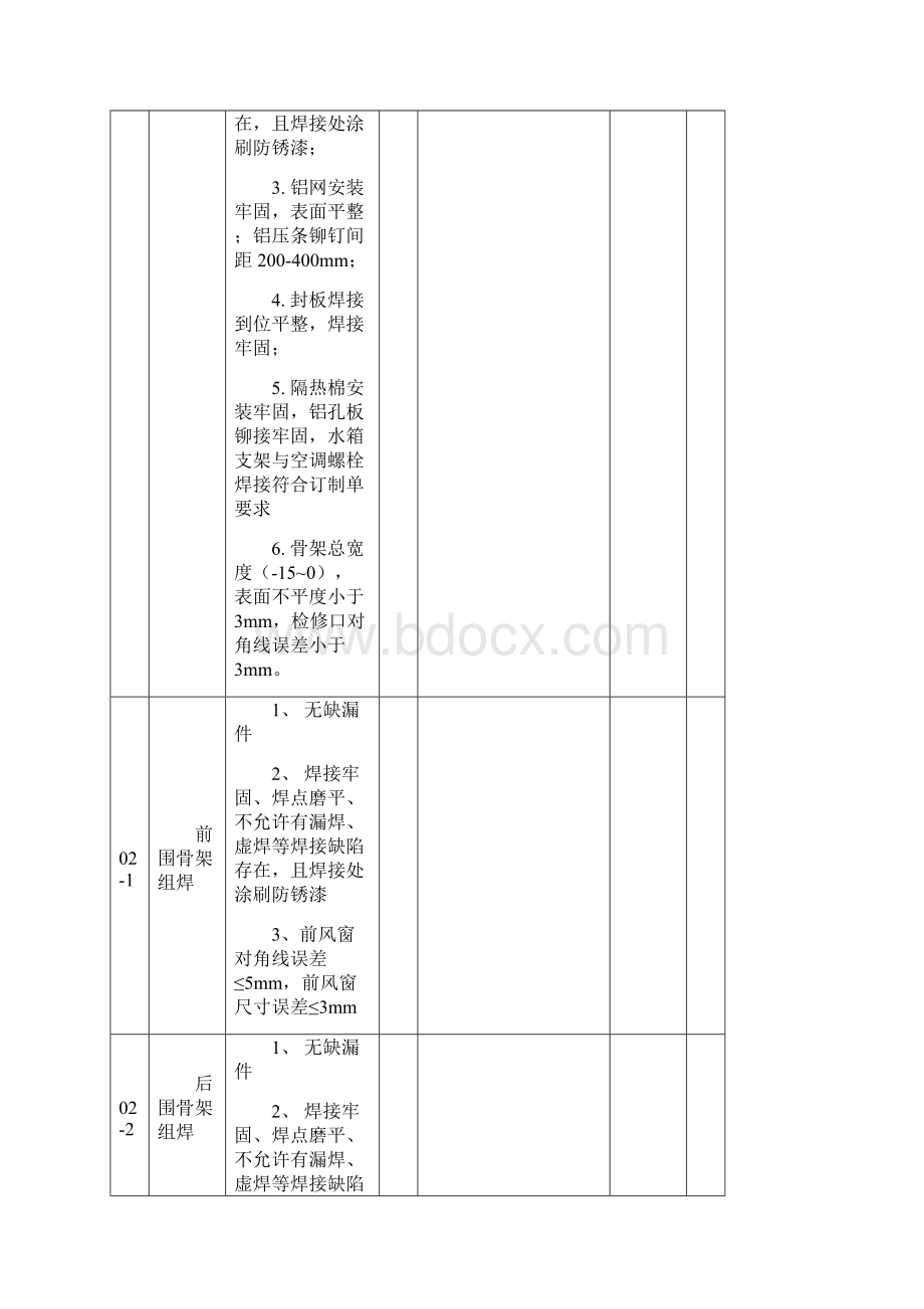 客车总装调试检验卡.docx_第2页